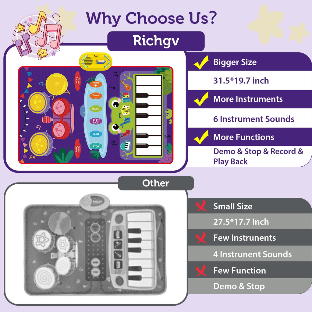 Richgv Upgraded Baby Toys for 1 Year Old Boys Girls, 2 in 1 Musical Toys Toddler Piano & Drum Mat with 2 Sticks, Learning Floor Blanket Gifts for 1 2 3 4 Year Boy Girl for Birthday Christmas
