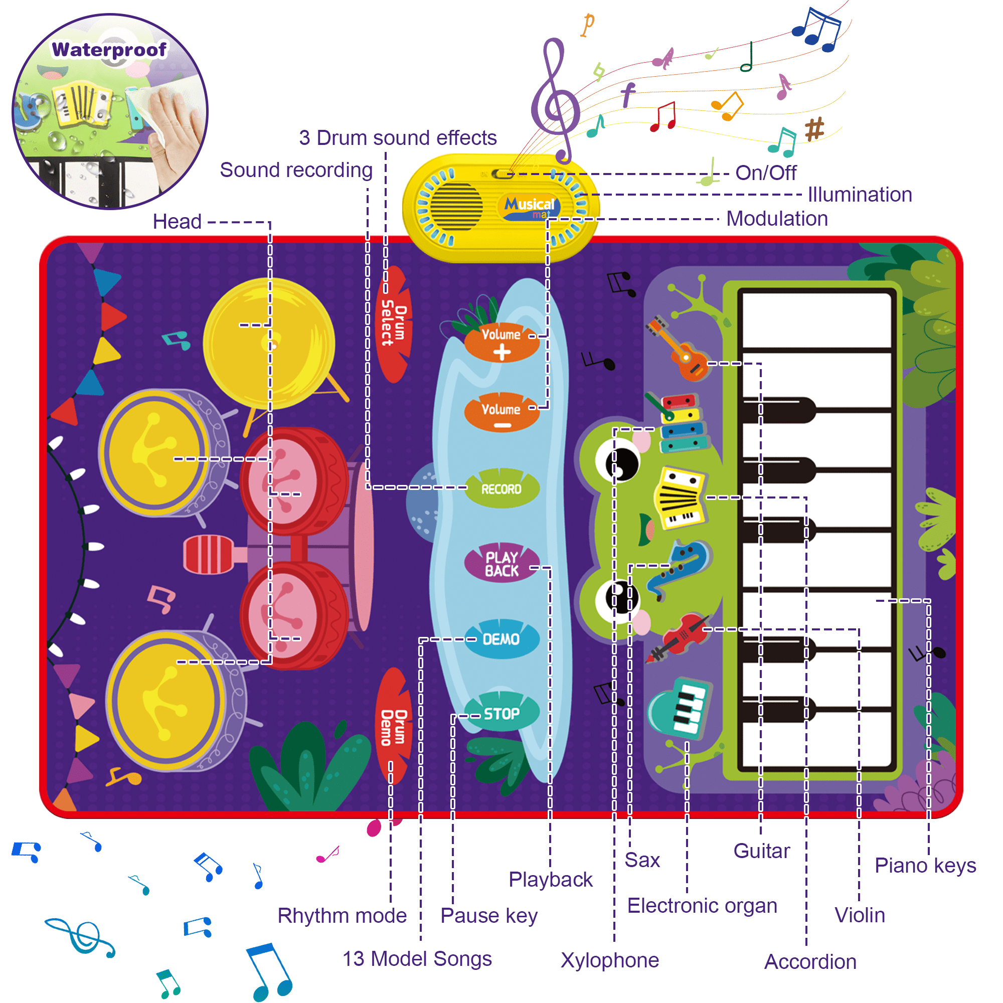 Richgv Upgraded Baby Toys for 1 Year Old Boys Girls, 2 in 1 Musical Toys Toddler Piano & Drum Mat with 2 Sticks, Learning Floor Blanket Gifts for 1 2 3 4 Year Boy Girl for Birthday Christmas